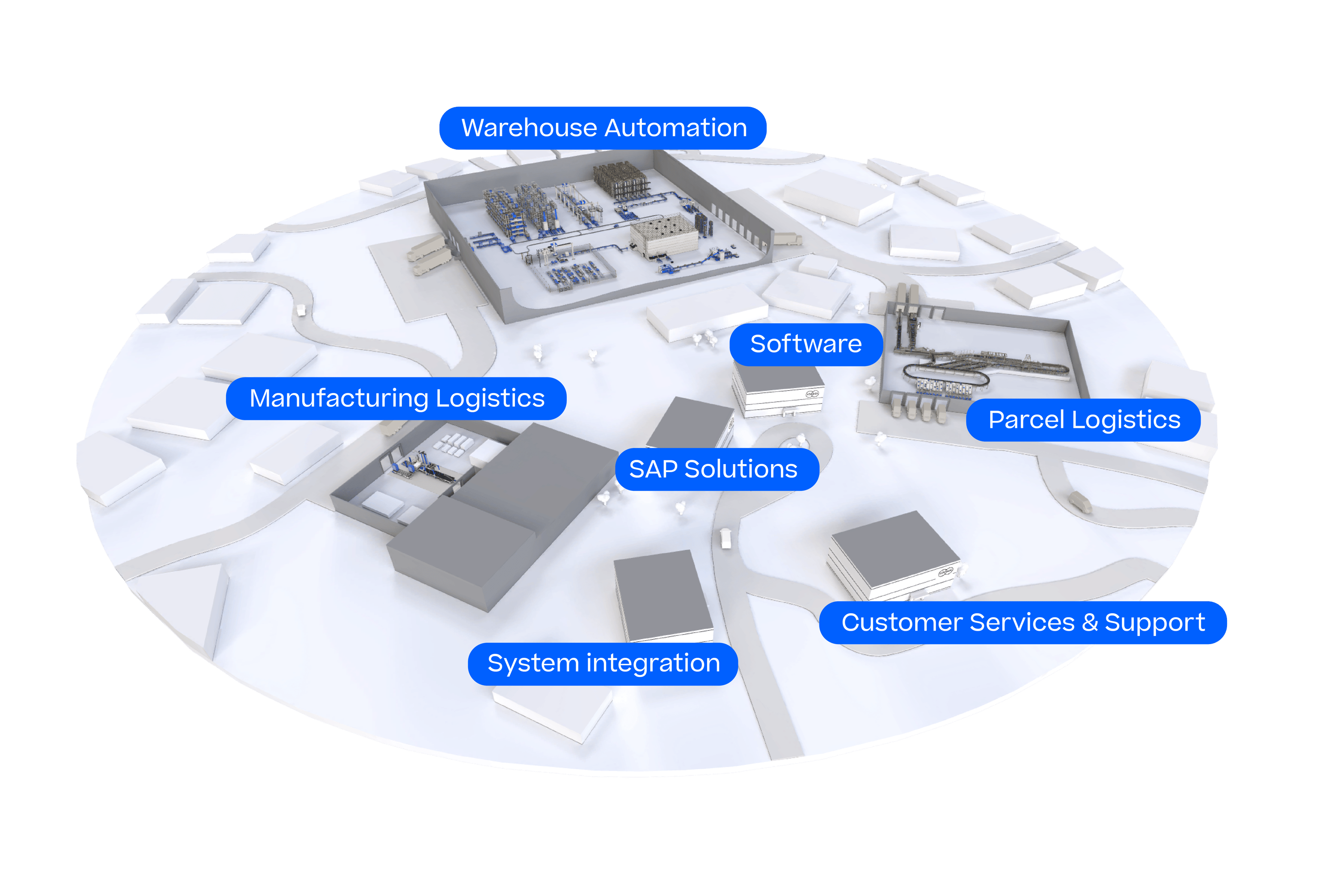 k-rber-supply-chain-end-2-end-solutions